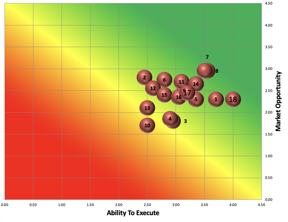 Right to Win Heat Map